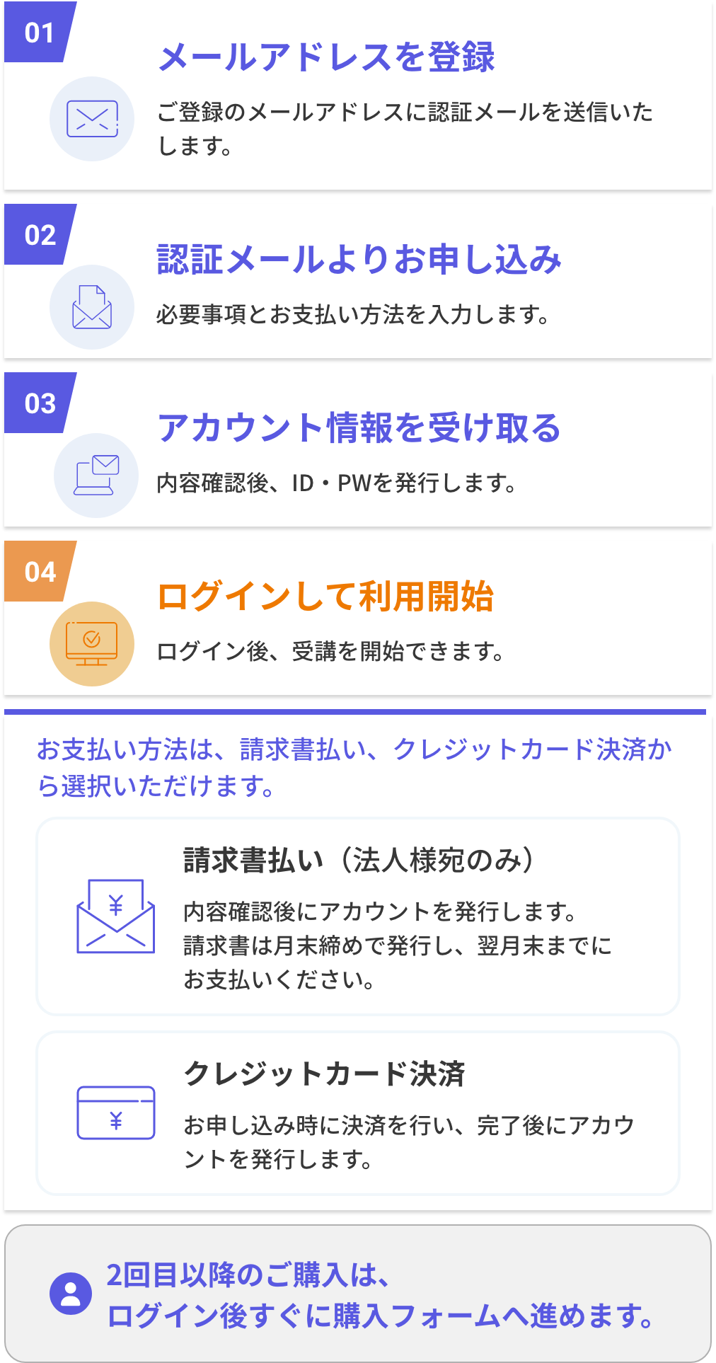 申込みフローズ